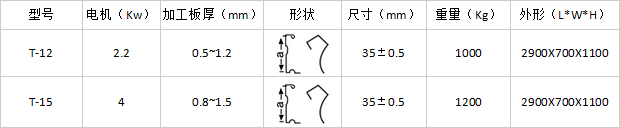 速共板法兰机技术参数